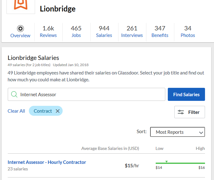 Lionbridge Salary Glass Door Screenshot Marching North