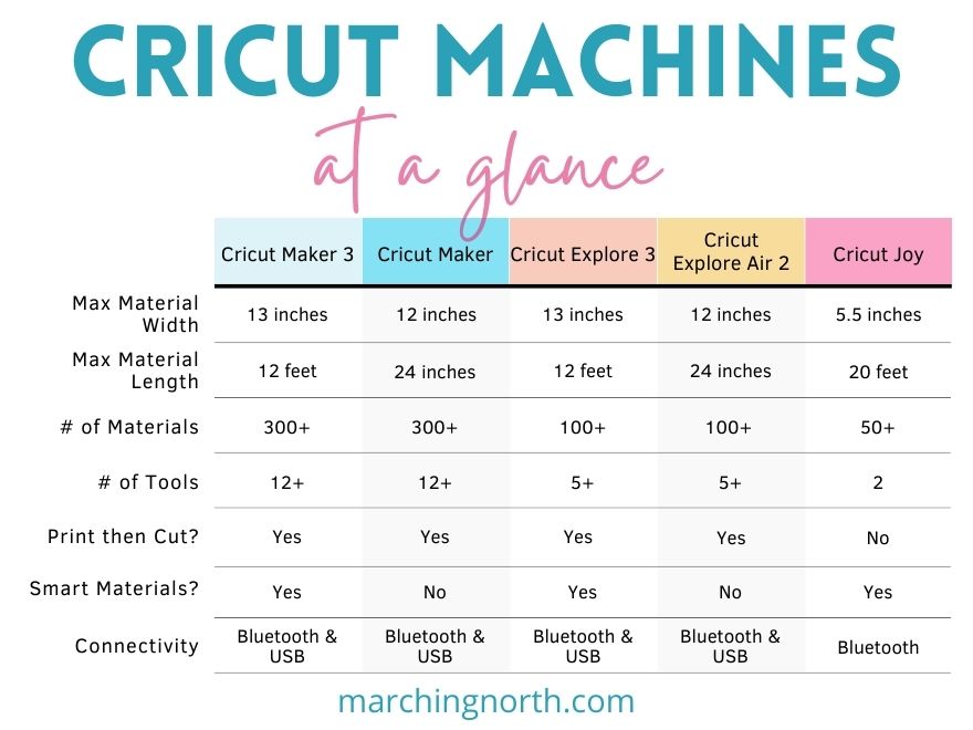What are the Cricut Machine Differences? - Hey, Let's Make Stuff