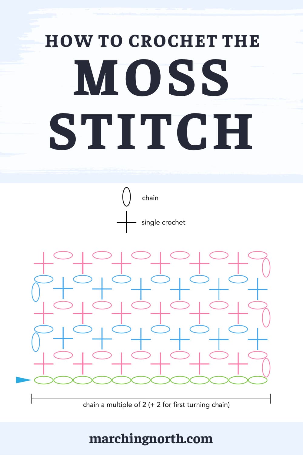 Crochet Moss Stitch Written Instructions